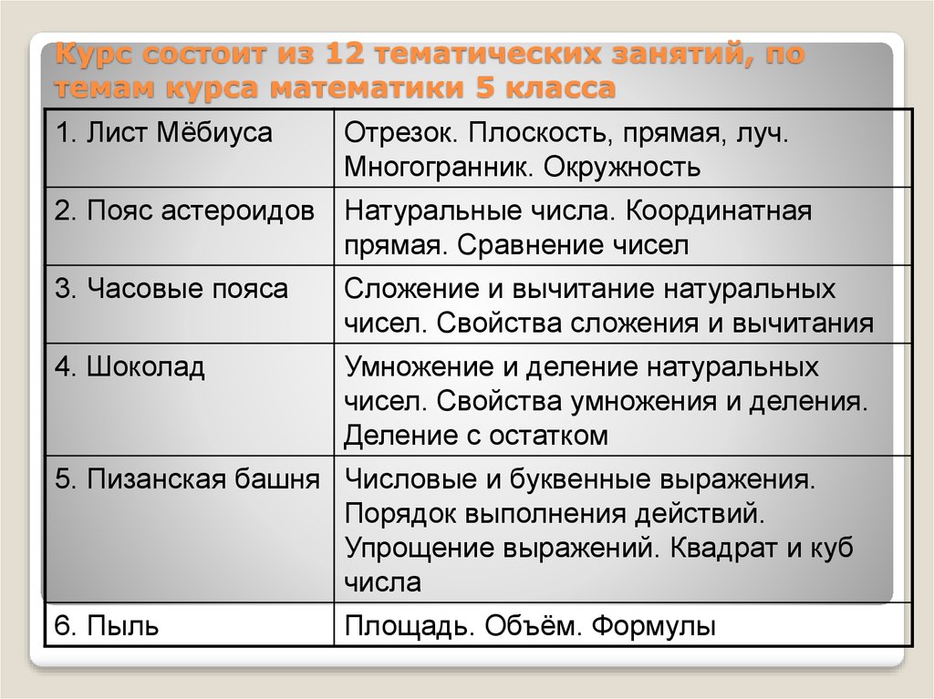 Курс состоит. Порядок тем курса 5 кл. Тематика курса тема. Тема и тематика занятия отличие. Из чего состоит курс.