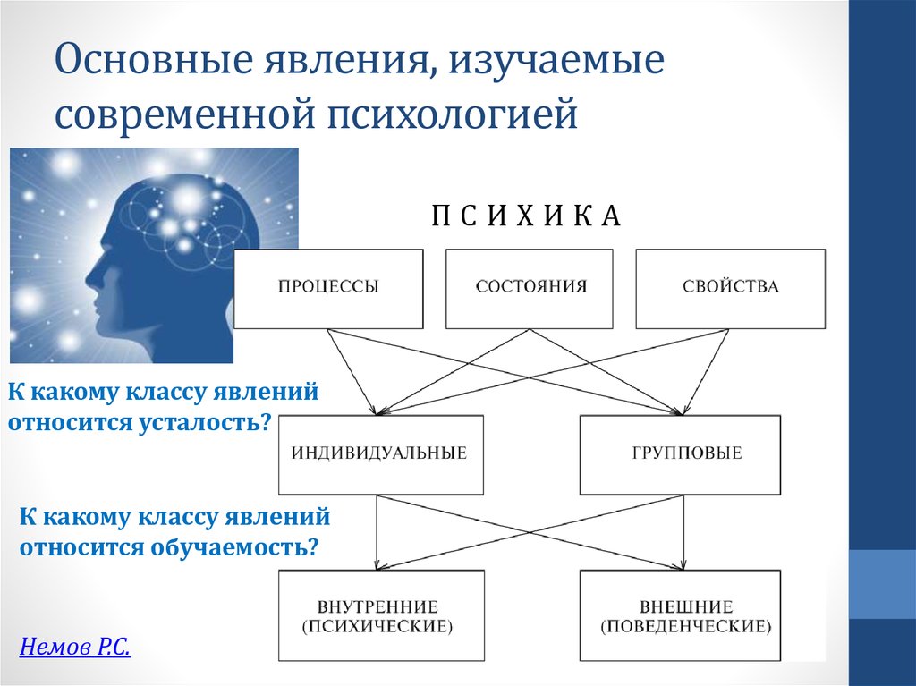 Изучение феномена