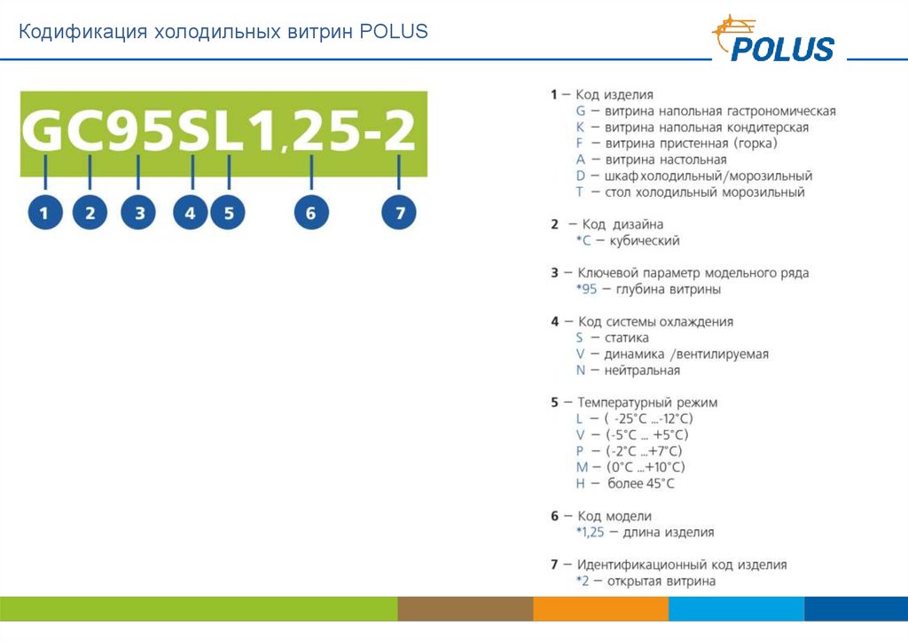 Кодификация холодильных витрин POLUS