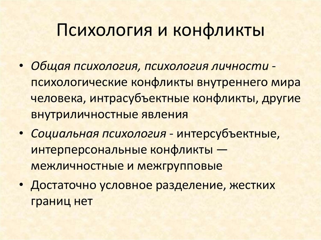 Конфликт психология презентация