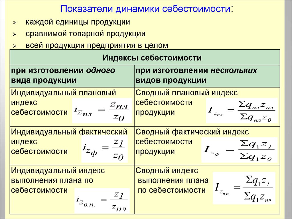 Характеристика индекса цен