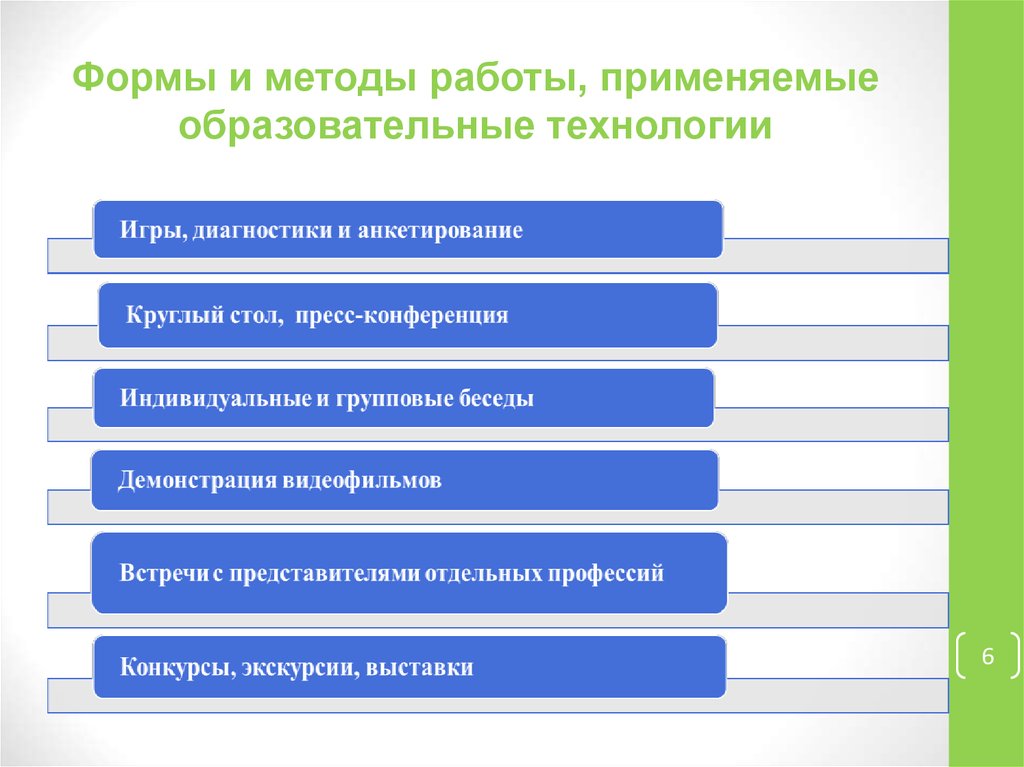 Педагогические технологии внеурочной деятельности. Алгоритм применения педагогической технологии.