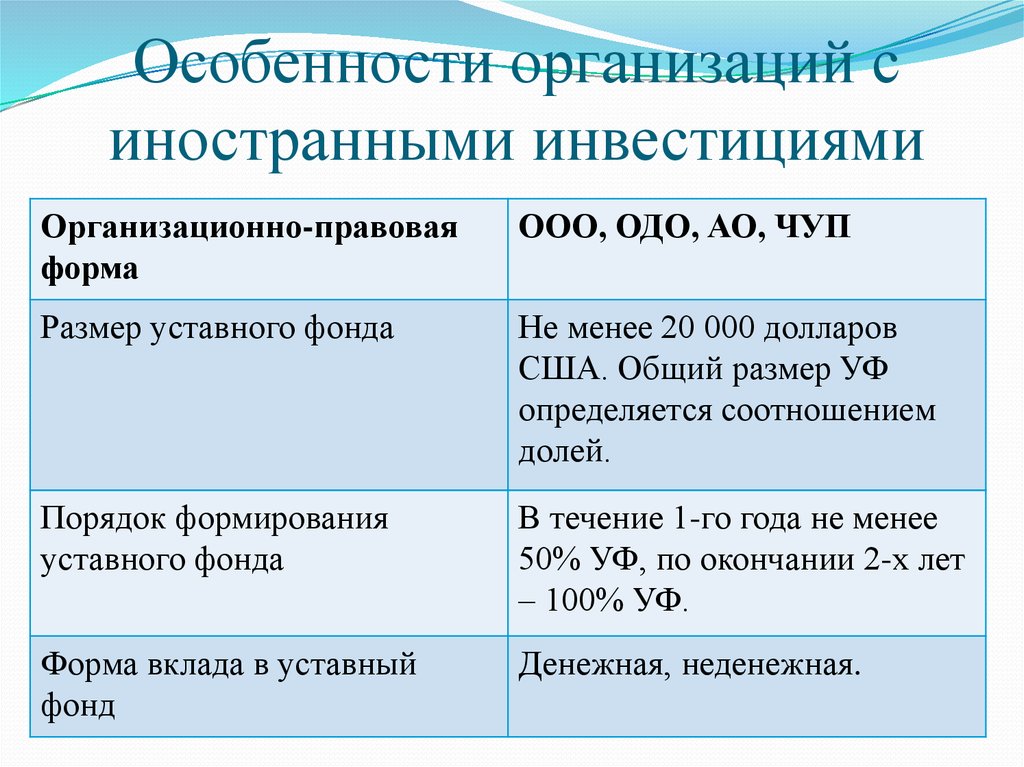 Особенности фирмы. Предприятия с иностранными инвестициями. Иностранные инвестиции особенности. Коммерческие предприятия с иностранными инвестициями. Виды предприятий с иностранными инвестициями.