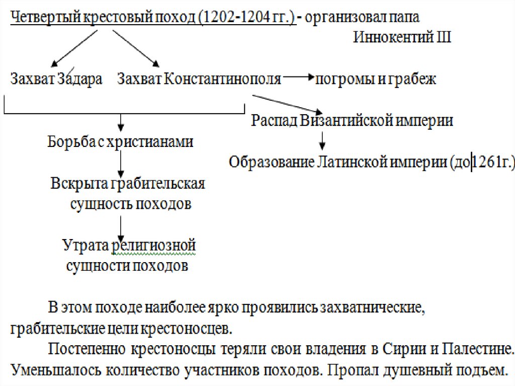 Крестовые походы презентация 6 класс таблица