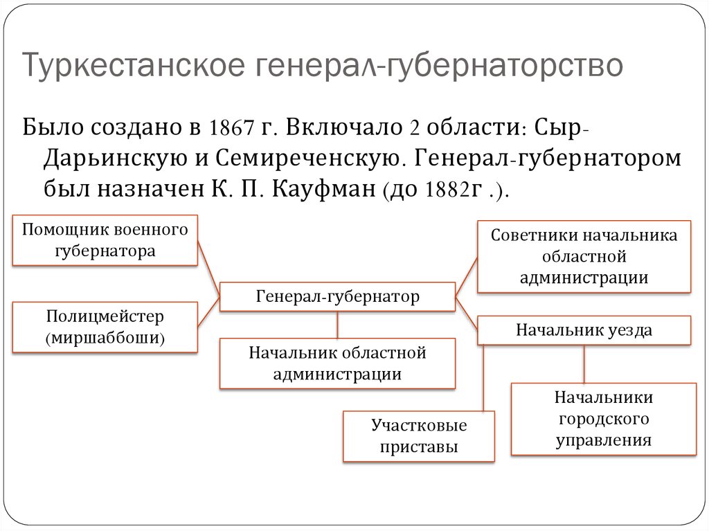 Туркестанское генерал губернаторство