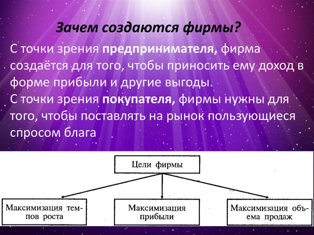 Зачем создаются фирмы презентация 11 класс экономика