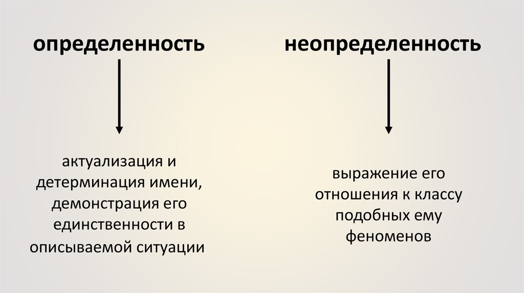 Определенность это. Определенность и неопределенность. Категория определенности неопределенности. Грамматическая категория определенности неопределенности. Определенность неопределенность существительных.