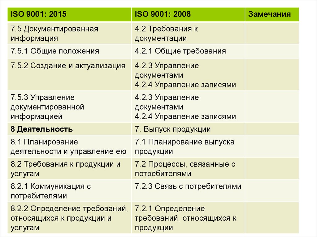Характеристики 2015. Сравнительная таблица стандартов управления проектами. Сравнительная характеристика стандартов. Таблица характеристика стандартов. Документированная информация по ИСО 9001-2015.