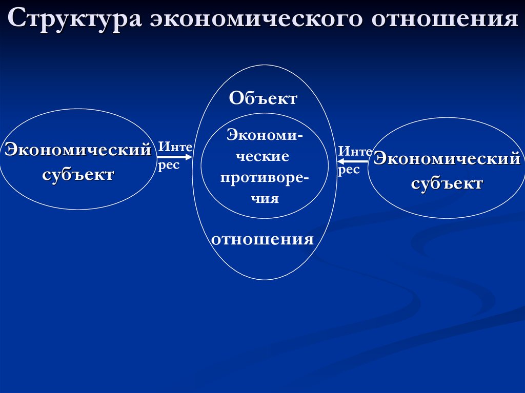 Экономическая система общества презентация