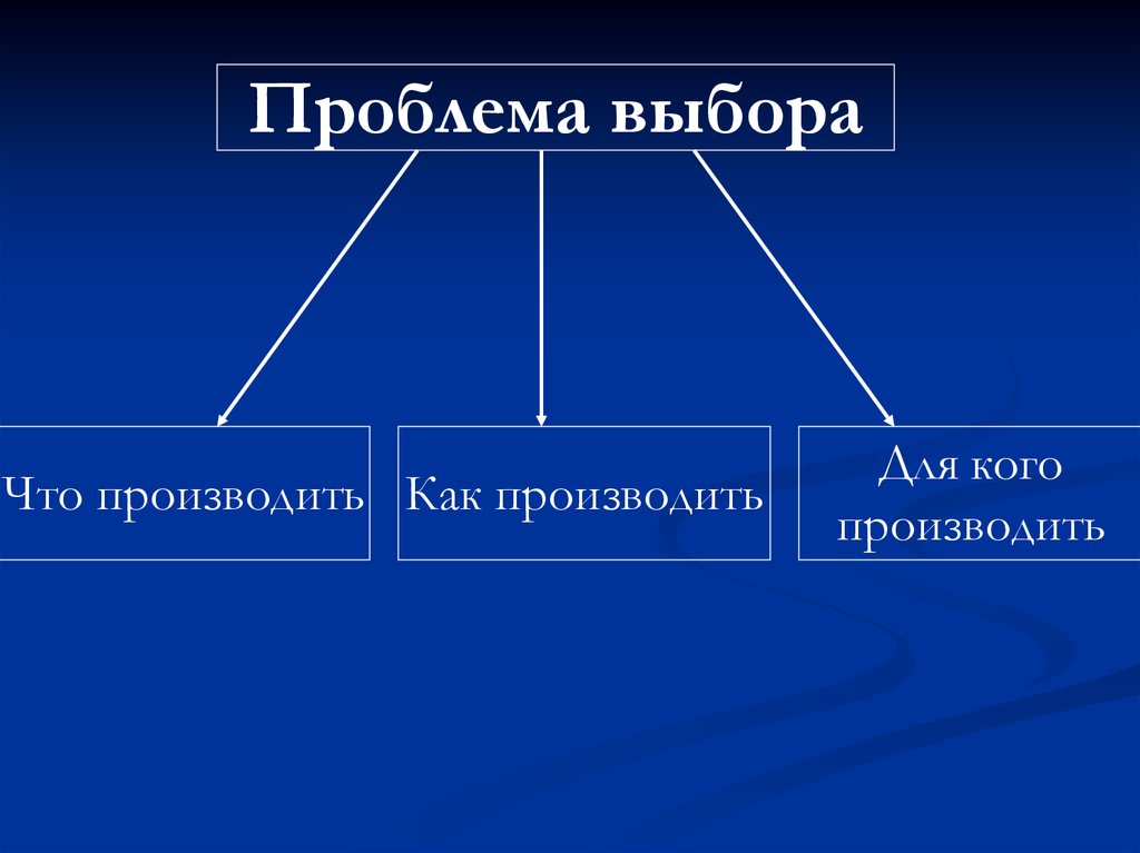 Экономическая система общества презентация