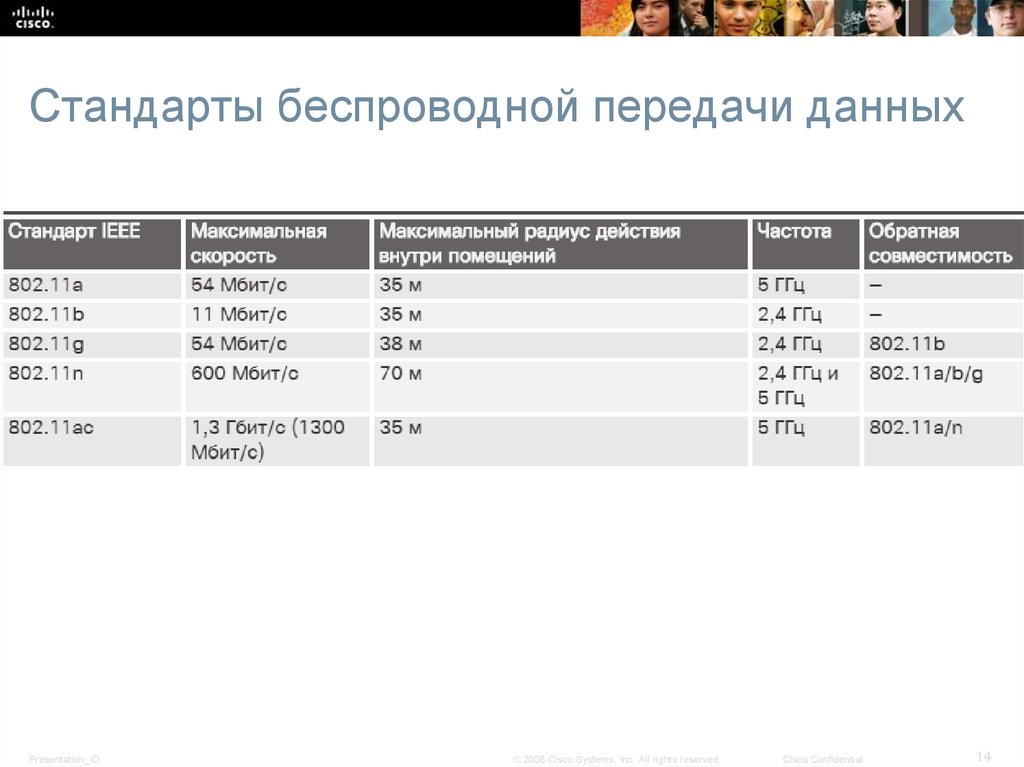 Стандарты передачи. Стандарты беспроводной передачи данных. Стандарты беспроводной передачи данных таблица. Стандартам передачи данных сетей. Сравнение стандартов беспроводной передачи данных.