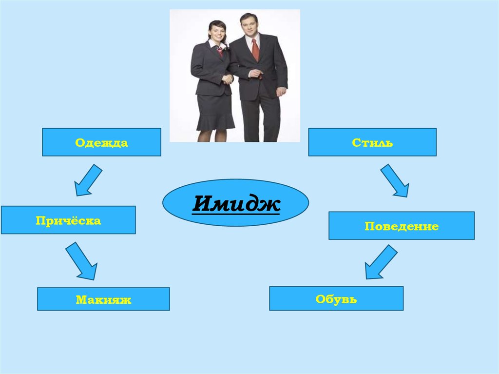 Имидж социального работника презентация