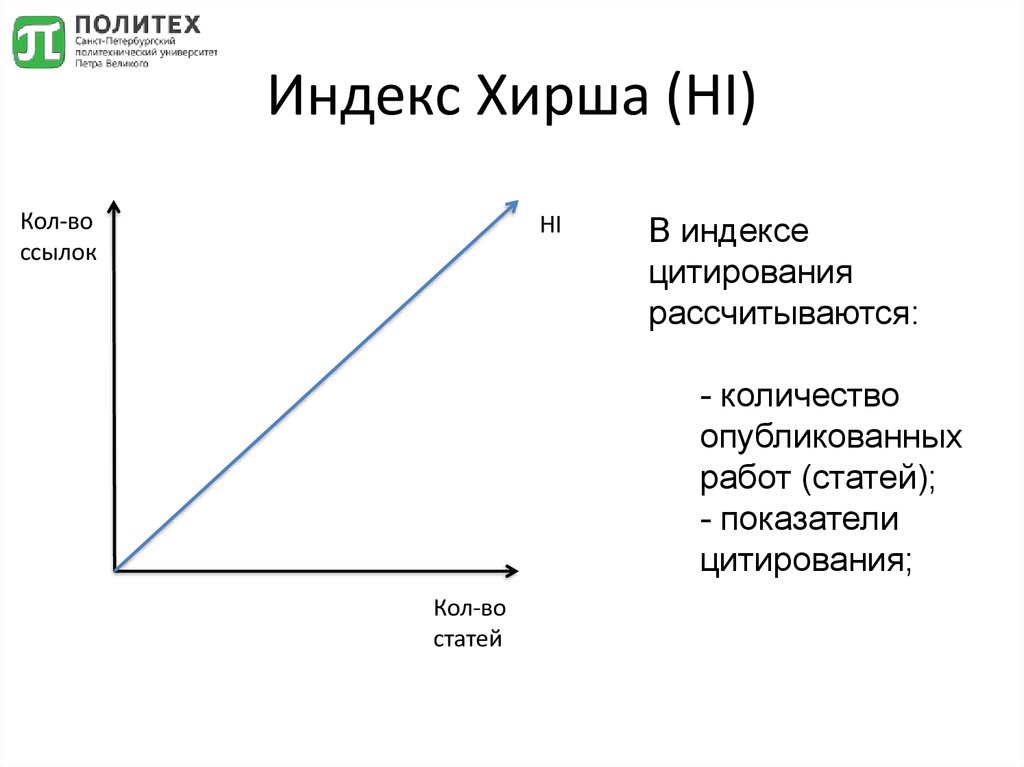 Индекс хирша это. Индекс Хирша формула расчета. Схема индекса Хирша. Индекс Хирша (h-индекс). Индекс цитируемости Хирша.