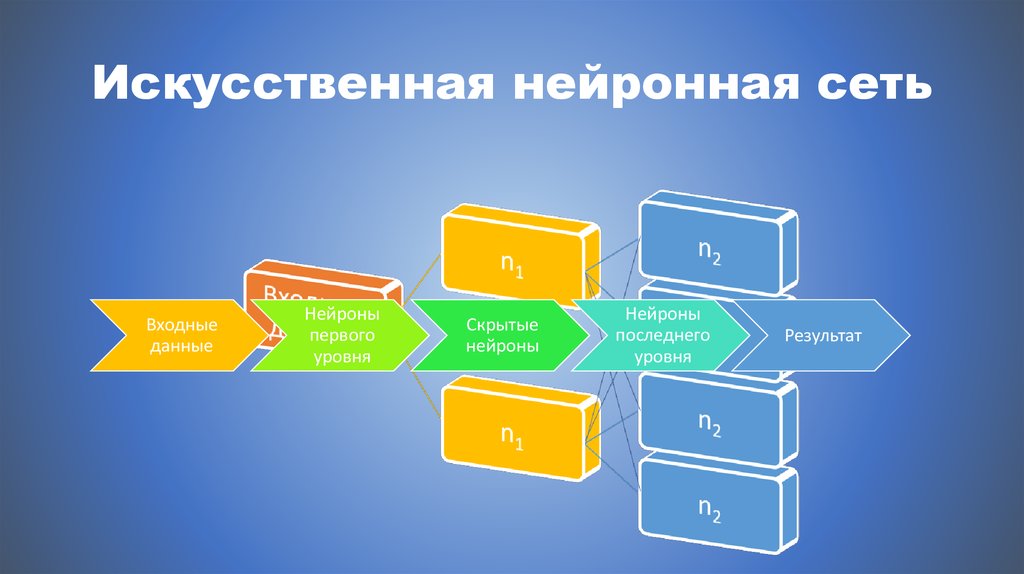 Нейросеть перерисовывает фото