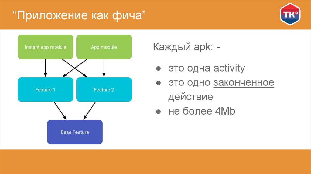 Фича это. Презентация андроид-приложения. Фичи приложения пример. Структура приложения с одной Активити. Фича в информатике это.