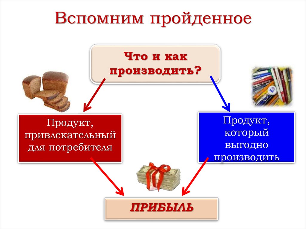 Виды и формы бизнеса презентация 7 класс обществознание фгос презентация