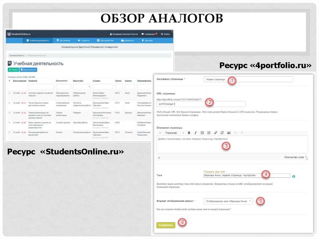 Ресурс ru. Обзор аналогов. Обзор аналогов пример. Каталог аналогов учебная работа. Kchgta STUDENTSONLINE ru/login.