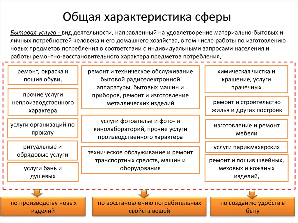 Характеристику сферы деятельности учреждения