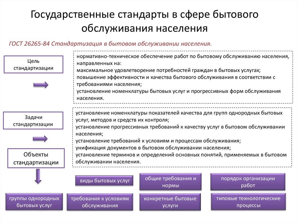 Требования населенным. Предприятия бытового обслуживания. Бытовое обслуживание населения это. Предприятия бытового обслуживания. Виды услуг.. Предприятия бытовой сферы обслуживания.