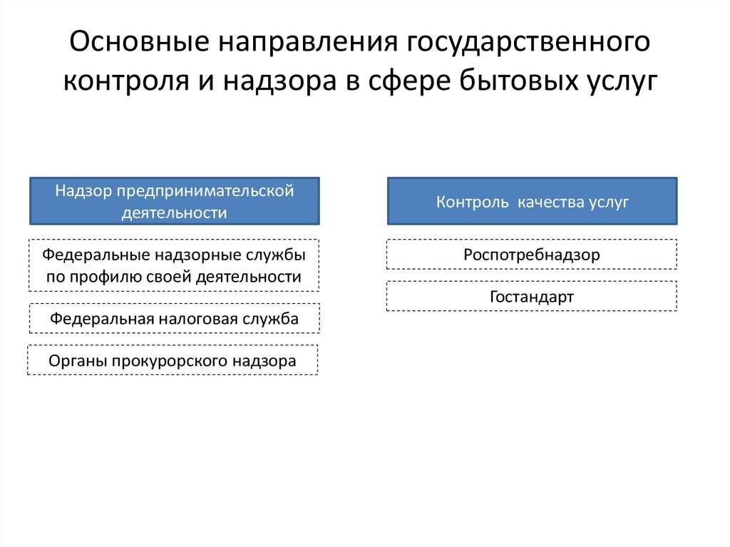 Направление контроля. Контроль и надзор различия. Органы государственного контроля и надзора отличия. Отличия государственного контроля и административного надзора:. Государственный контроль и надзор таблица.