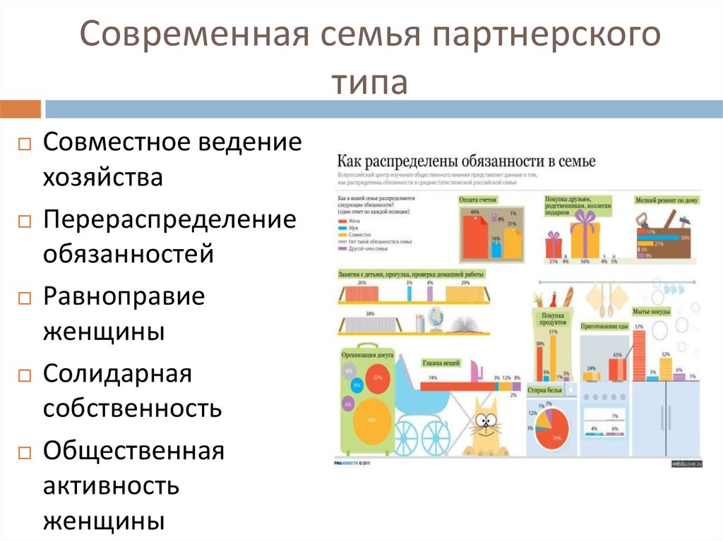 Семья партнерского типа