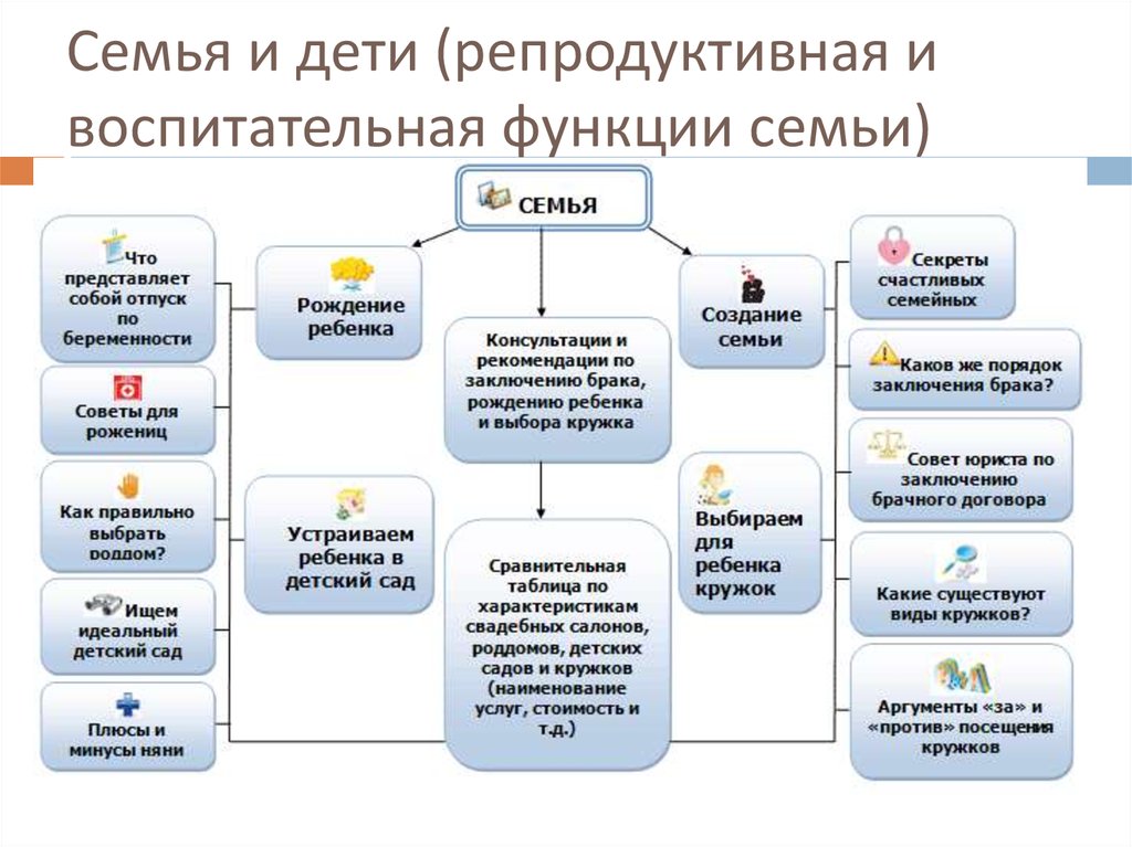 Карта моя семья