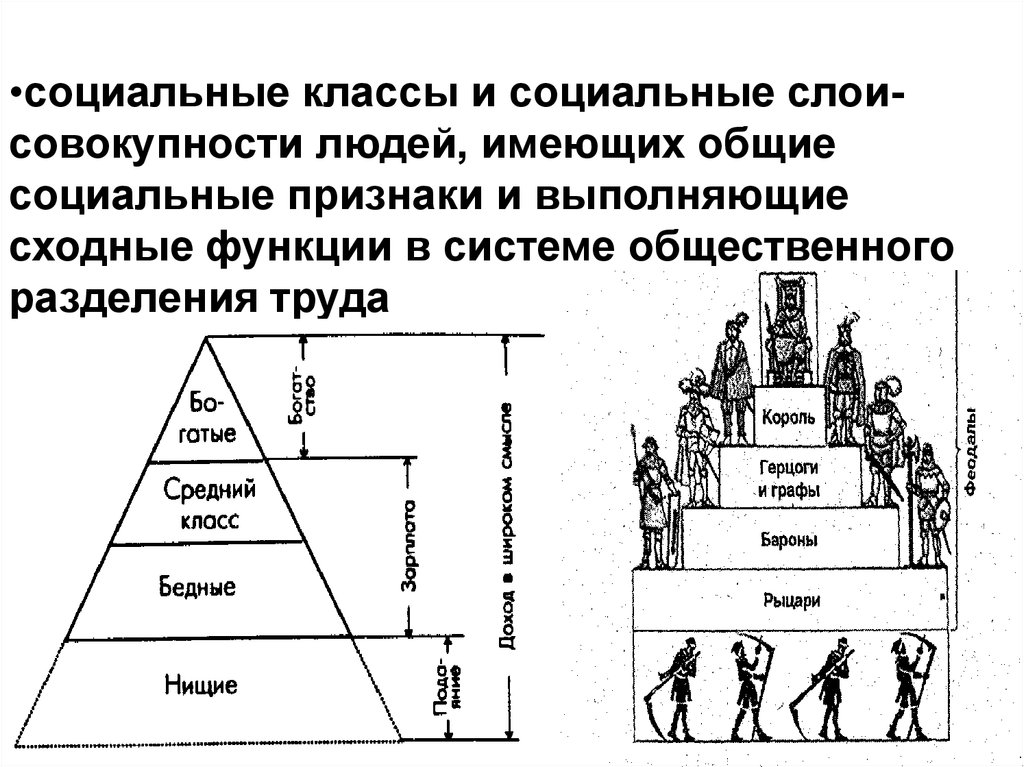 Социальные слои россии. Классы социальные группы слои. Социальные классовые слои. Социальные классы примеры. Социальные классы это в обществознании.