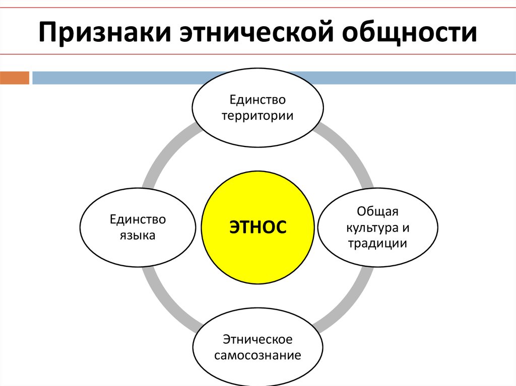 Этнические общности таблица