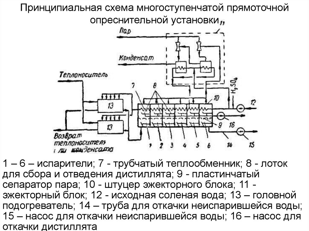 Принципиальная схема испарительной установки