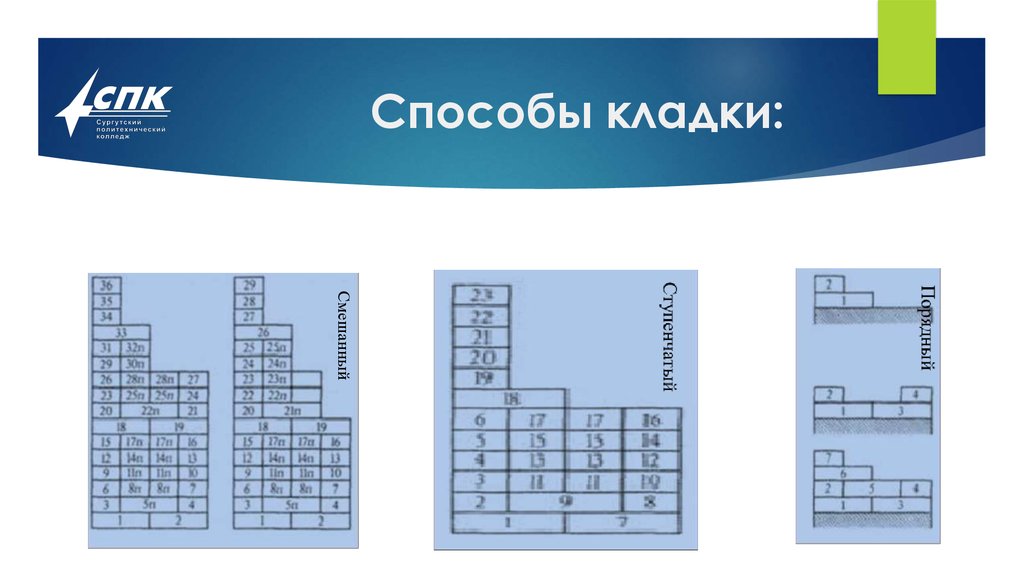 Смешанная кладка презентация