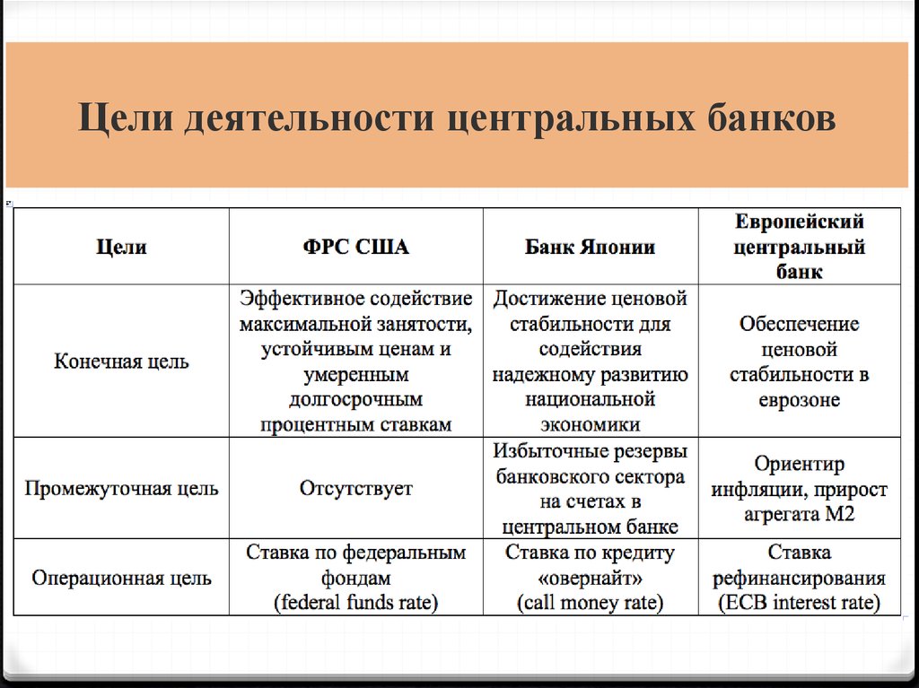 Целью деятельности центрального банка является