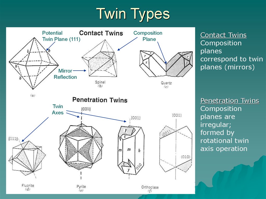Кристаллография это. Кальцит кристаллография проекция. Кристаллография зеркало. Crystal form. Кристаллография как образуются Близнецы.