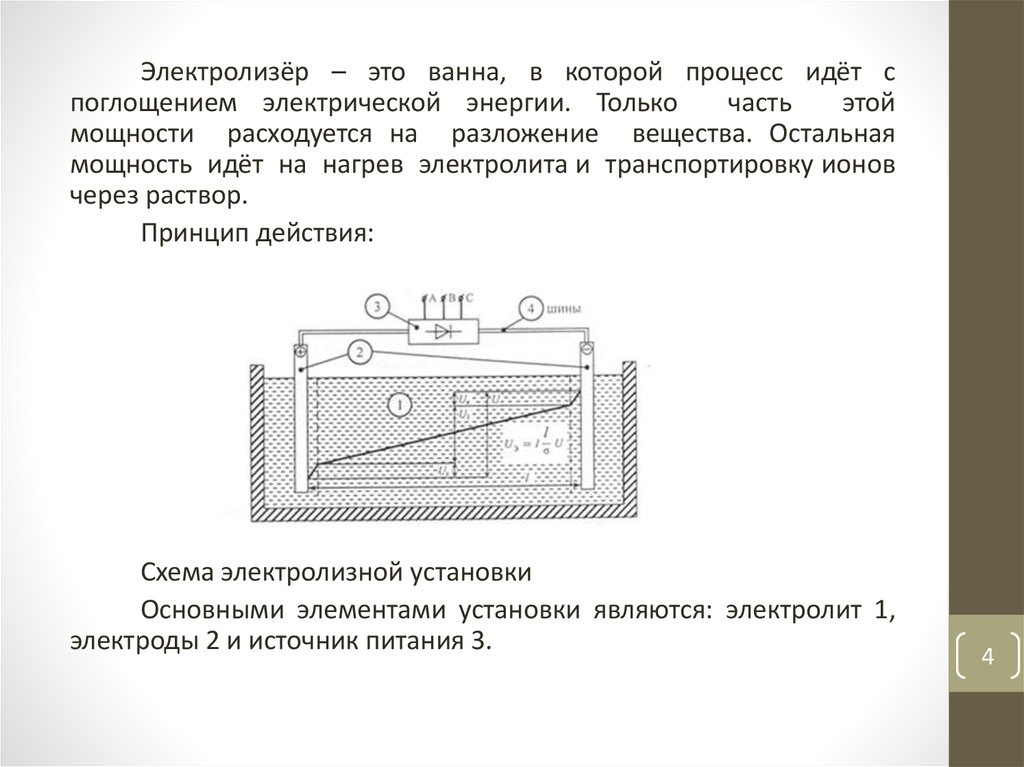 Схема электролизной ванны