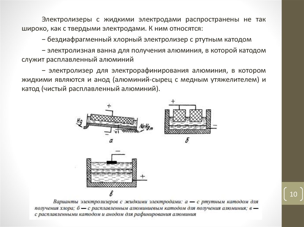 Схема электролизной ванны