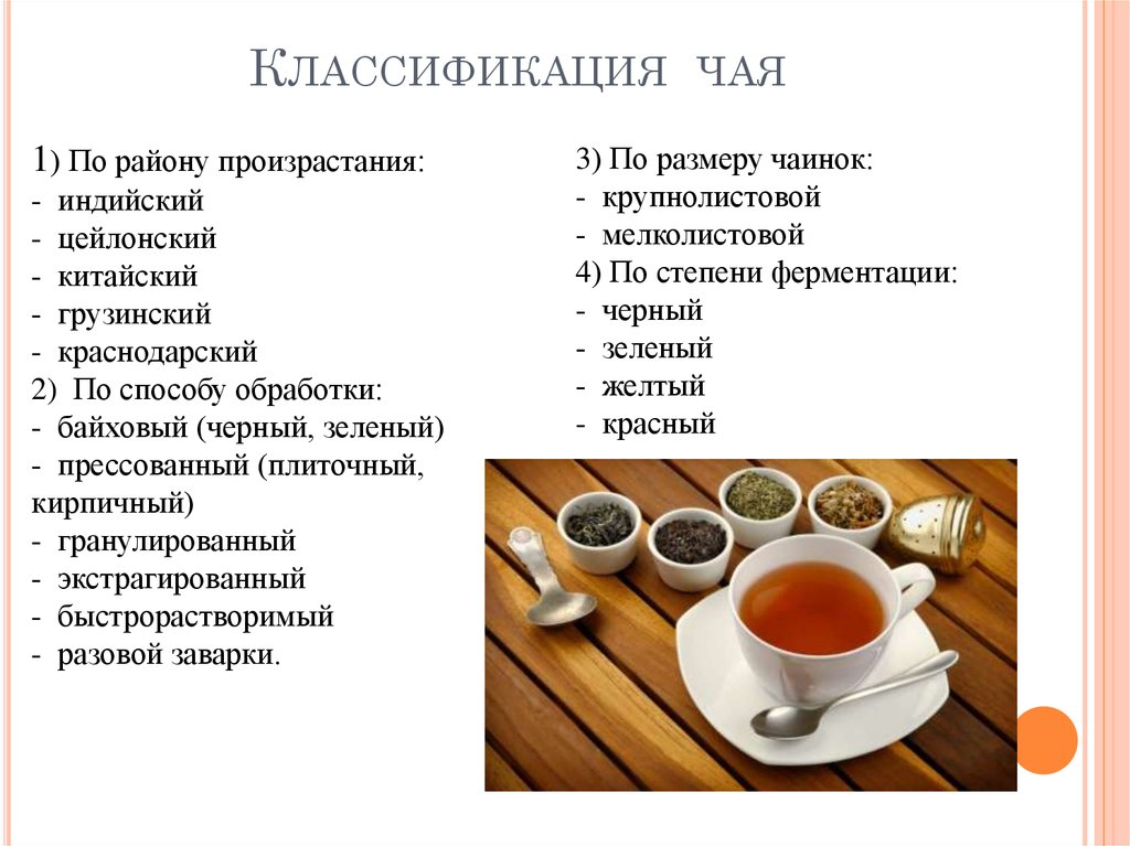 Виды холодных чаев. Классификация и товароведная характеристика чая и чайных напитков. Классификация прессованного чая. Классификация чая байховый кирпичный. Классификация зеленого чая.