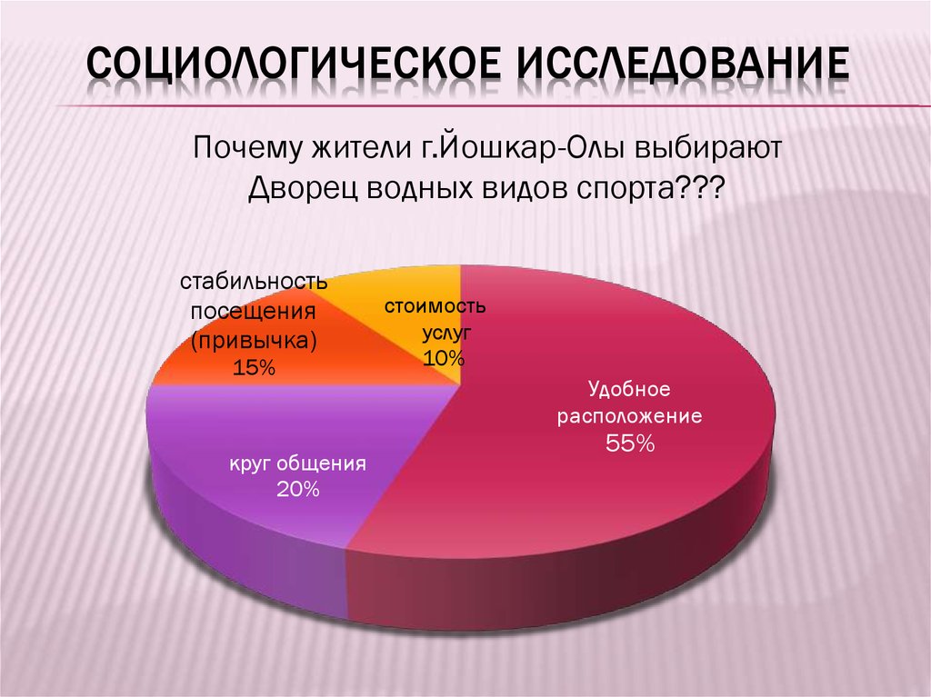 Социологические исследования. Социологическое исследование. Проект зачем человеку семья социологическое исследование. Социологический анализ спорта. Социологическое исследование потребителей.