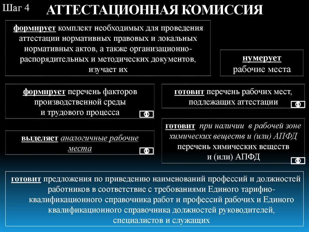 Единый тарифный профессий. Аттестационно-квалификационная комиссия. Разряд работы по тарифно-квалификационному справочнику. Аналог единого квалификационного справочника должностей. Требования ЕКТС по рабочим профессиям.