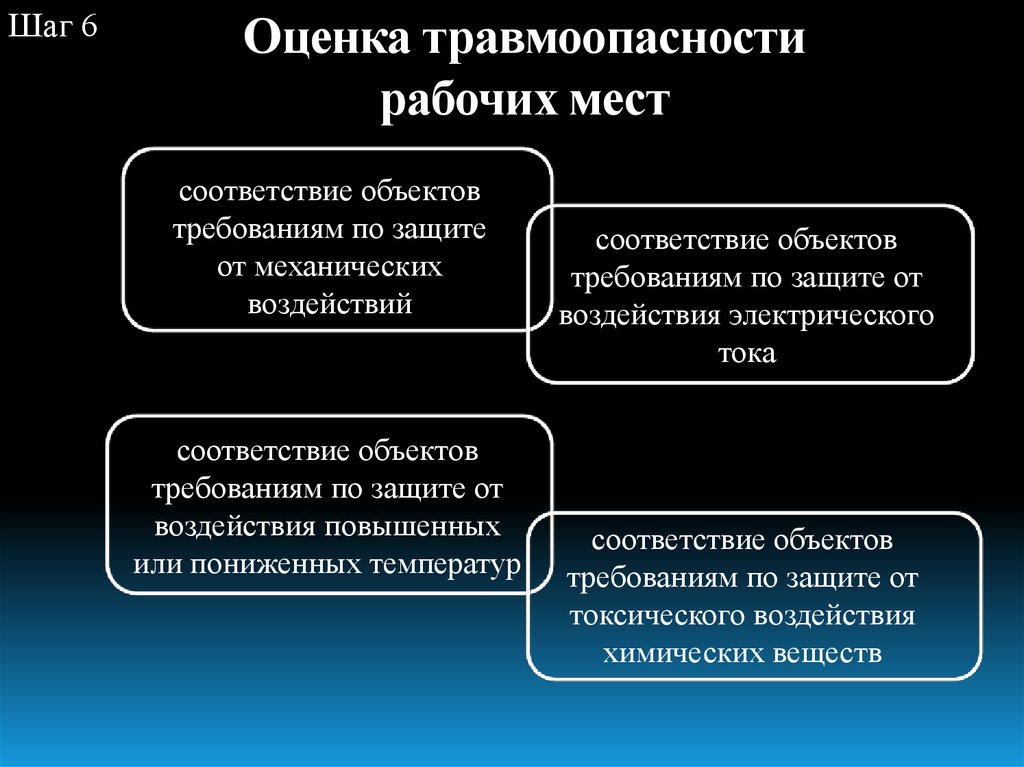 Оценка рабочих. Оценка травмоопасности рабочих мест. Оценка соответствия рабочего места. Травмоопасность рабочего места это. Показатели травмоопасности производственной среды..