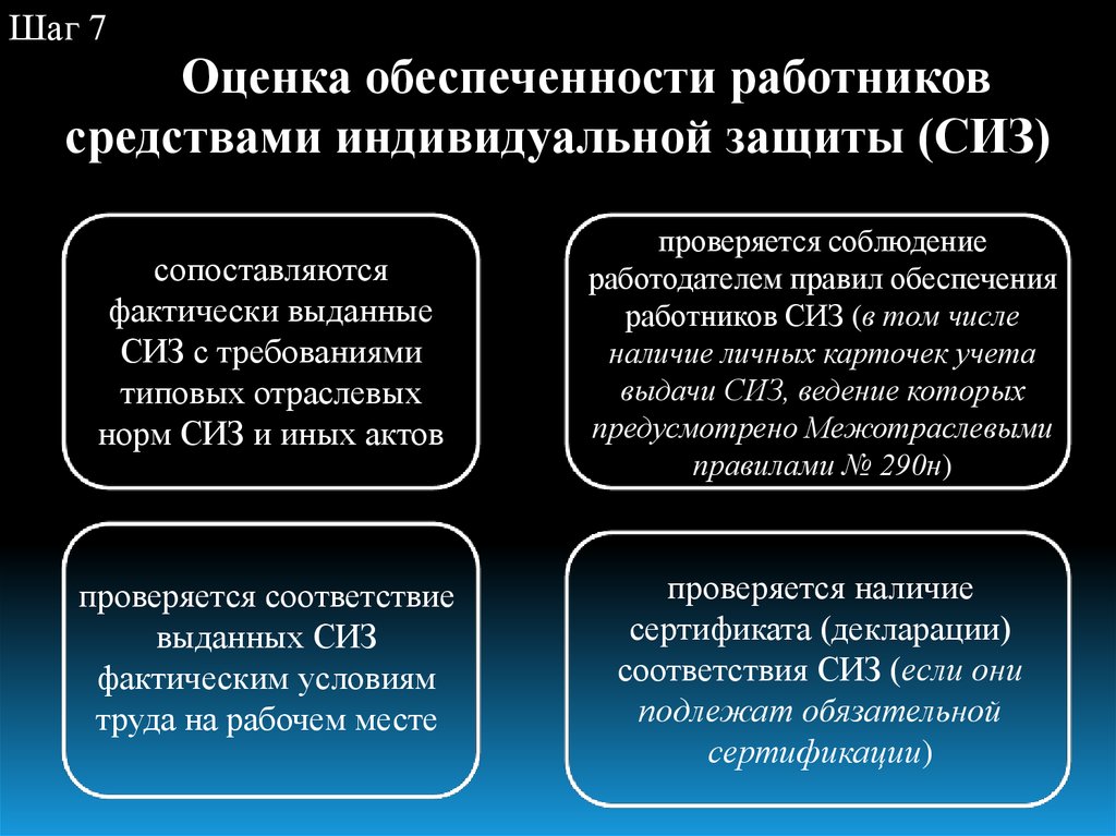 Оценка обеспеченности. Оценка обеспеченности работников средствами индивидуальной защиты. Оценка обеспеченности СИЗ. Какова структура оценки обеспеченности работников СИЗ?. Оценка обеспеченности СИЗ работников схематично.