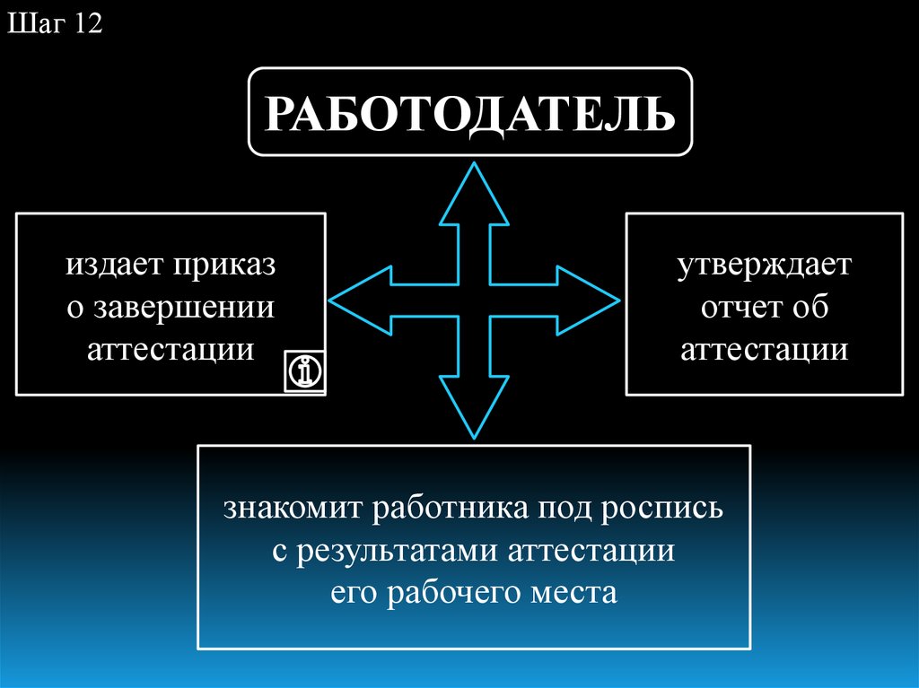 Работодатель издает приказ