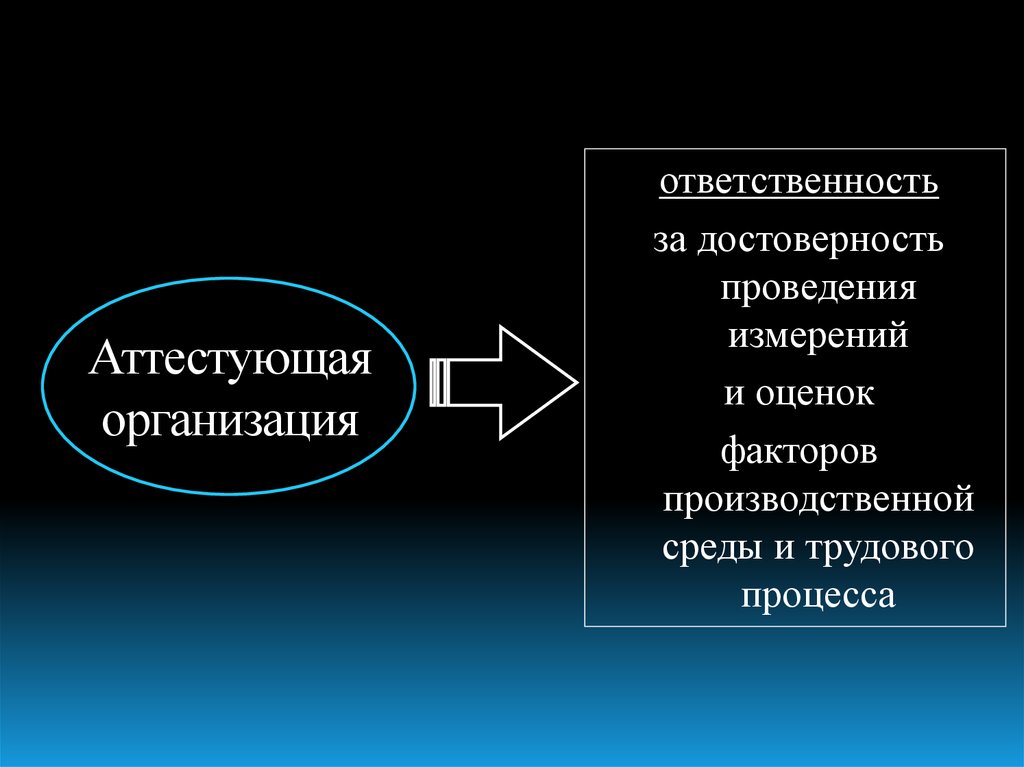 Ответственность за достоверность. Правдоподобность организации.