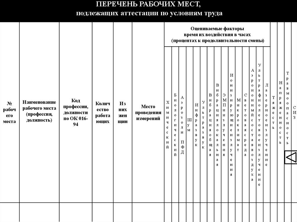Рабочие места подлежащие. Перечень рабочих мест подлежащих аттестации по условиям труда. Список рабочих. Перечень должностей подлежащих аттестации. Перечень рабочих мест подлежащих аттестации по условиям труда РБ.