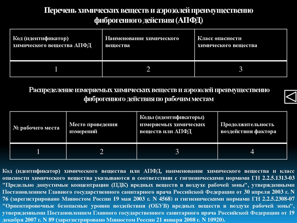 Фиброгенные аэрозоли. Вещества фиброгенного действия. Аэрозоли фиброгенного действия. Перечень химических веществ. ПДК аэрозолей преимущественно фиброгенного действия.