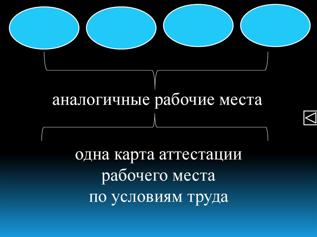 Аналогичные рабочие места. Аналогичные рабочие места характеризует следующее. Однотипные рабочие места. Признаком аналогичности рабочих мест.