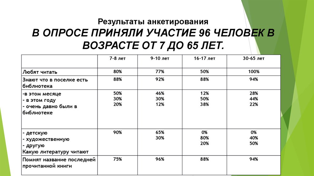 В опросе приняли