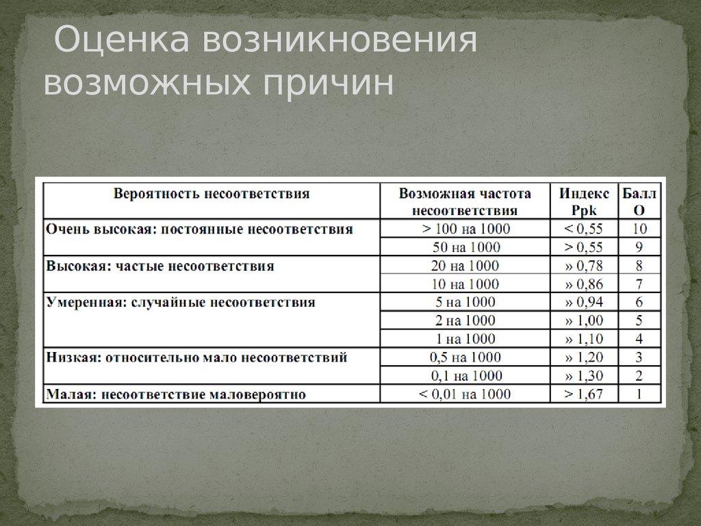 Возможно возникновение. Оценки по происхождению. Характеристика оценка происхождения. Оценка происхождения документа. Оценка по происхождению расчет.