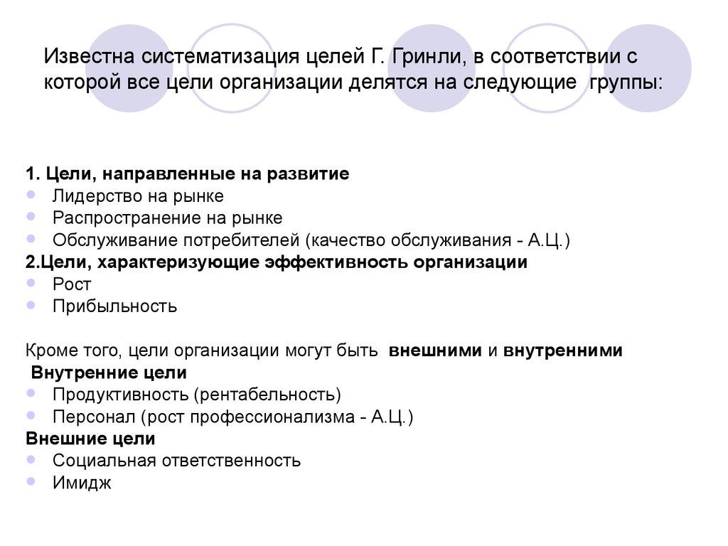 Группы целей организации. Цели организации делятся на. Функция формирования целей. Цели систематизации. 15. Цели оценки делятся на следующие группы.