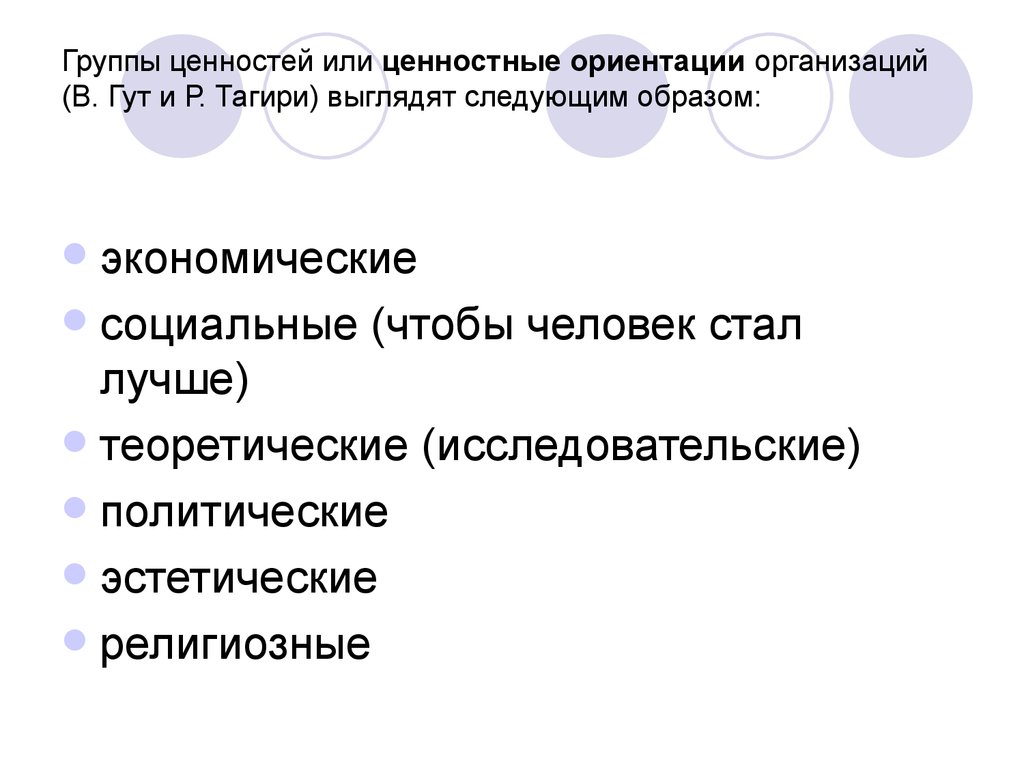 Ценности в группах и организациях