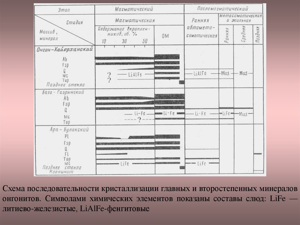 Показаны элементы