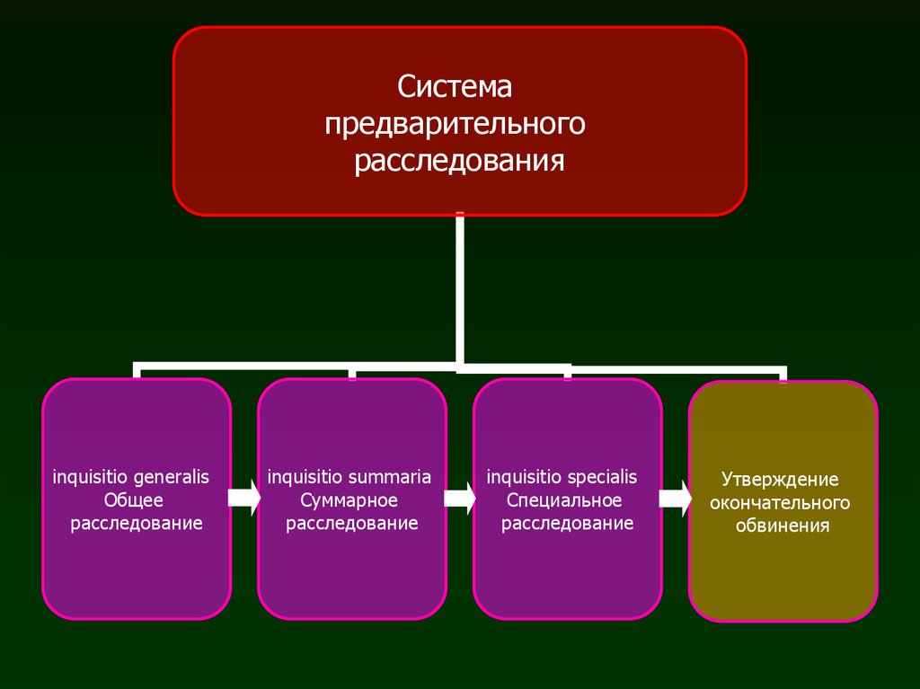 Утверждение следствия